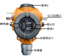 如特安防 可燃气体报警器的类型